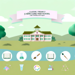 Các tổ hợp của trường THPT Thăng Long theo chương trình GDPT 2018